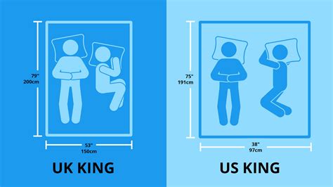 super king vs king size bed.